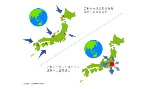 日本国内への国際協力